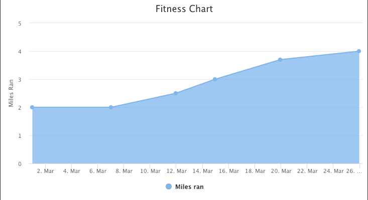 fitness chart